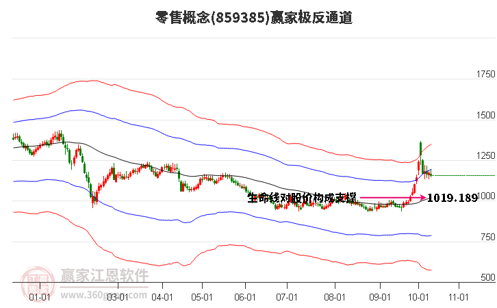 决战“恐怖数据”！分析师：持续的积极走势可能会将金价推高至2700(2024年11月12日)