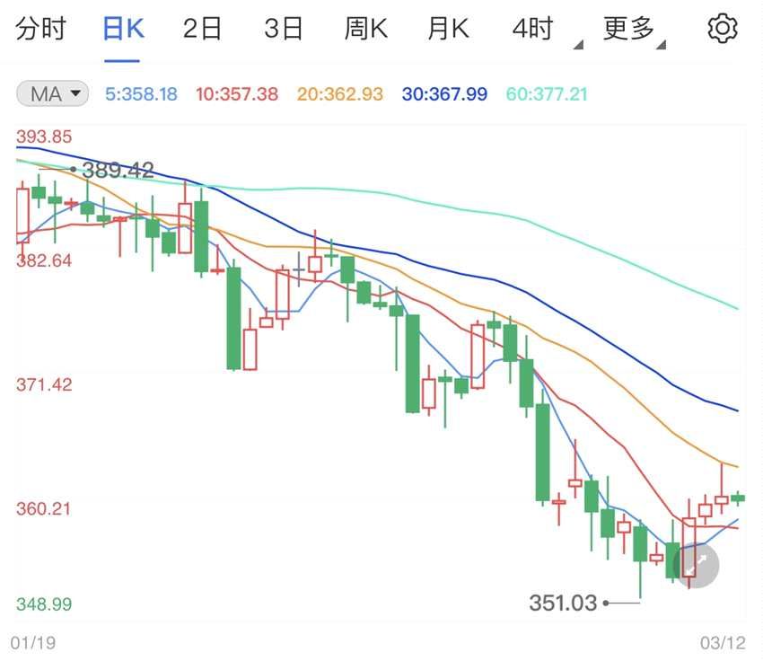 美债收益率再度上升 纸黄金价格高位顺势回落(2024年11月15日)