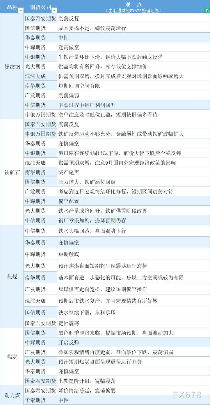 期货公司观点汇总一张图：9月2日黑色系（螺纹钢、焦煤、焦炭、铁矿石、动力煤等）(2024年11月19日)