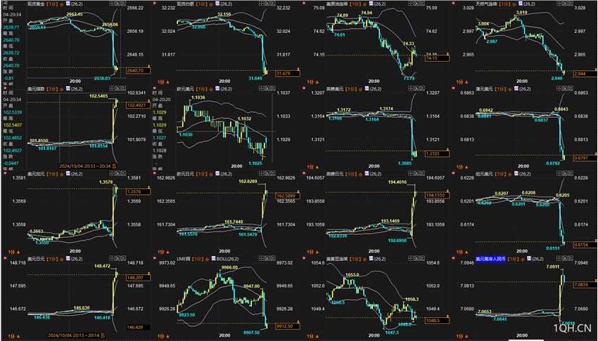 一张图：强劲非农后，42个就业指标利多黄金的15个(2024年11月20日)