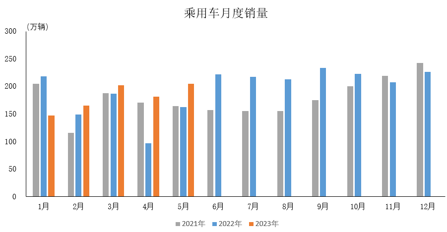 中汽协：国内汽车市场需求动力有待进一步挖掘提升(2024年11月29日)