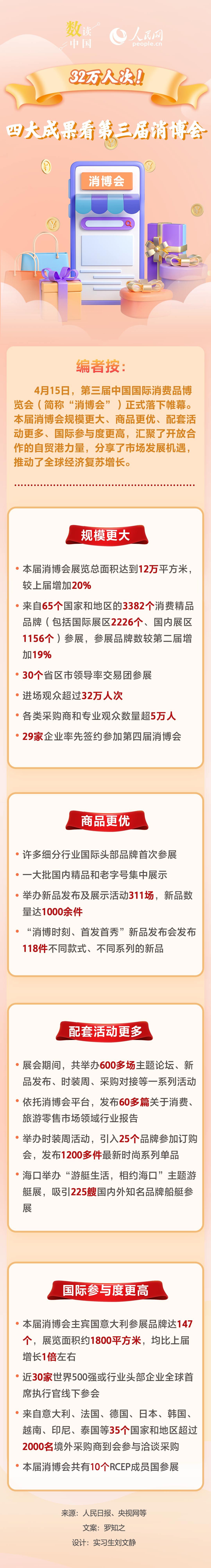 数读中国——观众超32万人次！四大成果看第三届消博会(2024年11月30日)